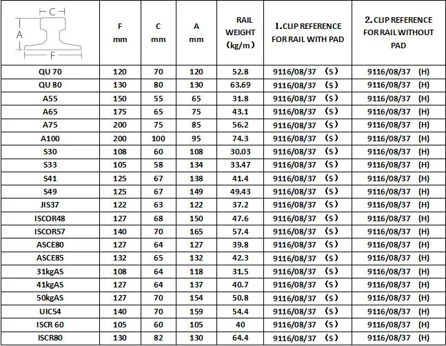 Sinchold 9116/08/37 Flexible Self-Locking Forged Steel Welded Crane Rail Clips